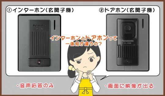 Panasonic VL-SWD505KS インターホン すい 