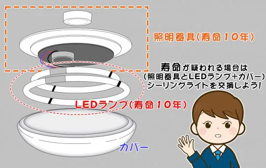 led 天井照明 つかない