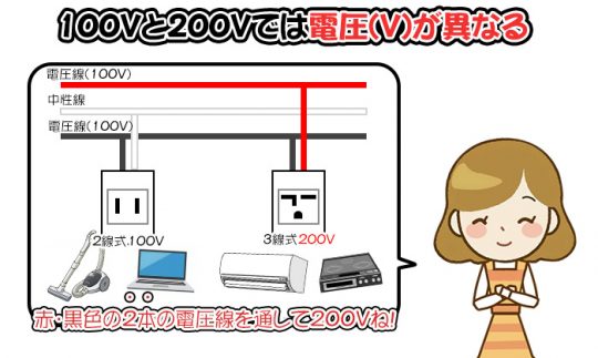 200Vコンセントの工事費用・増設を解説！他のコンセントについても解説 【追加料金も解説】｜街の修理屋さん